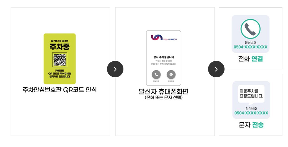 이용안내