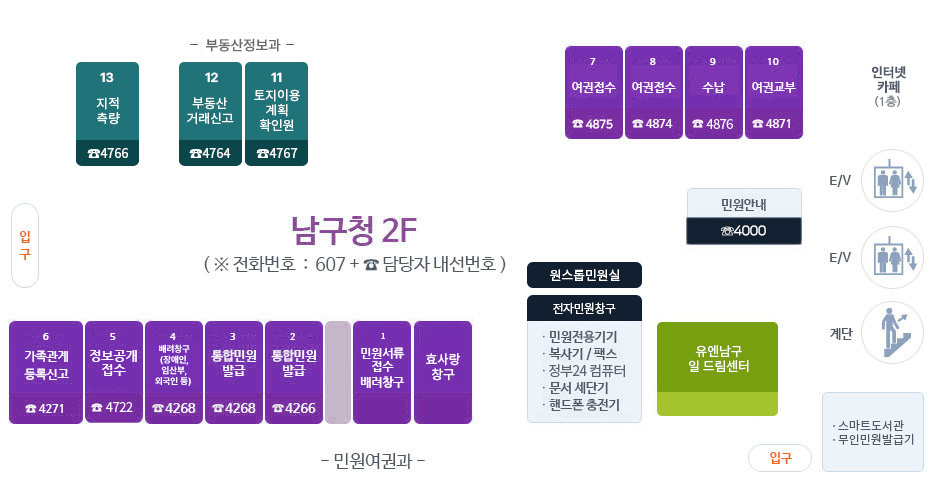 남구청 2층 통합 민원실 창구 안내도 이미지 : 남구청2층 (전화번호 607   담당자 내선번호 )
민원여권과 : 민원서류접수 배려창구 , 2 통합민원 발급(4266) , 3 통합민원발급(4268) , 4외국인 민원안내 (4268) , 5 정보공개 접수(4722) , 6 가족관계 등록신고(4271), 7 여권접수(4875) ,8 여권접수(4874) , 9 수납(4876), 10 여권교부(4871) / 구청장실 / 입구쪽에 스마트 도서관, 계단, 엘리베이터 / 1층 인터넷 카페 / 토지정보과 :11 일자리정보센터 (4347), 12 일자리정보센터(4348), 13 토지이용계획확인원 (4767) , 14 부동산거래신고(4764) , 15 지적측량(4766) / 민원전용기기,  복사기/팩스, 민원24컴퓨터, 문서세단기, 핸드폰 충전기가 입구쪽에 있고 민원안내(4000) / 민원실 남쪽 입구에 스마트 도서관, 무인민원 발급기, 엘리베이터, 계단