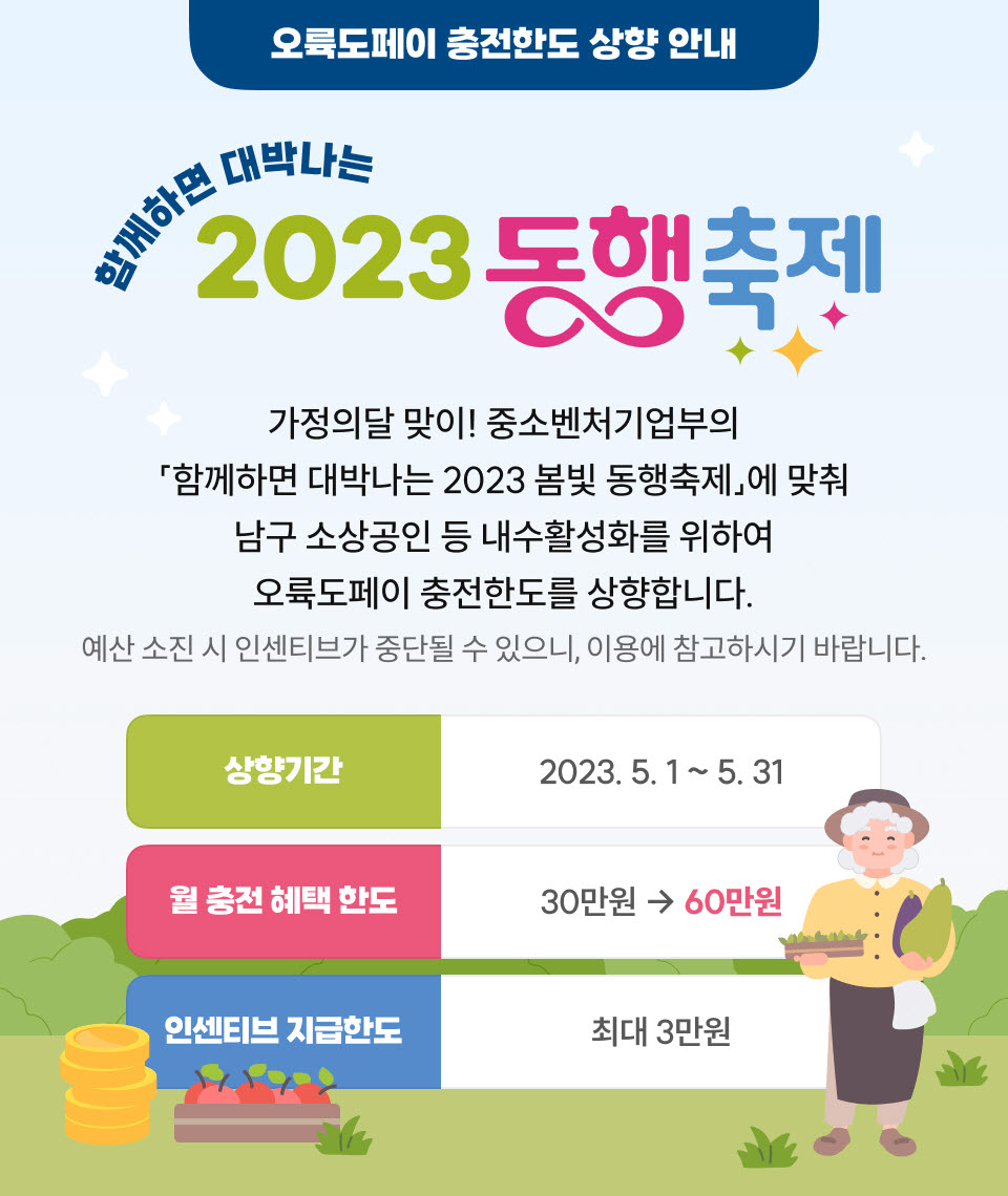 2023년 5월 충전한도 상향 안내(충전한도 60만원, 인센티브 5%)