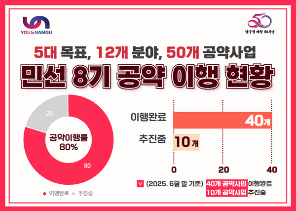 구청장실