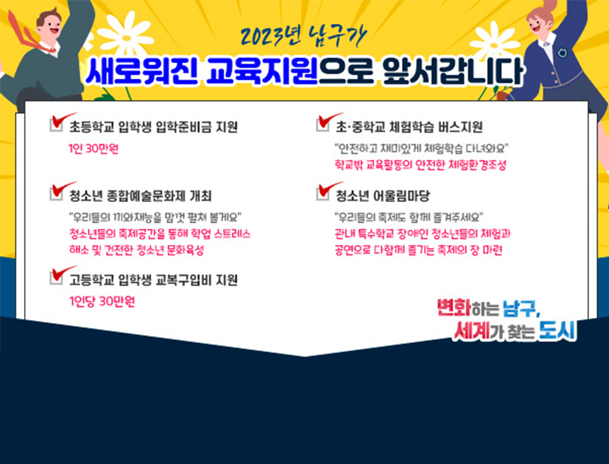 2023년 남구가
새로워진 교육지원으로 앞서갑니다
초등학교 입학생 입학준비금 지원
-1인 30만원
초·중학교 체험학습 버스지원
- “안전하고 재미있게 체험학습 다녀와요” 학교밖 교육활동의 안전한 체험환경조성
청소년 종합예술문화제 개최
- “우리들의 끼와재능을 맘껏 펼쳐 볼게요” 청소년들의 축제공간을 통해 학업 스트레스 해소 및 건전한 청소년 문화육성
청소년 어울림마당
- “우리들의 축제도 함께 즐겨주세요” 관내 특수학교 장애인 청소년들의 체험과 공연으로 다함께 즐기는 축제의 장 마련
고등학교 입학생 교복구입비 지원
- 1인당 30만원
변화하는 남구, 세계가 찾는 도시