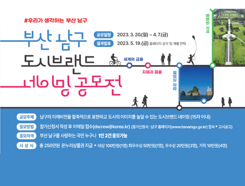 #우리가 생각하는 부산 남구
부산남구 도시브랜드 네이밍 공모전
공모일정 : 2023.3.20(월) ~ 4.7(금)
결과발표 : 2023.5.19(금) 홈페이지 공지및 개별 연락
공모주제 : 남구의 미래비전을 함축적으로 표현하고 도시의 이미지를 높일 수 있는 도시 브랜드 네이밍(15자 이내)
응모방법 : 참가신청시 작성 후 이메일 접수(dscrew@korea.kr)(참가신청서 : 남구 홈페이지www.bsnamgu.go.kr접속 → 고시공고
응모자격 : 부산남구를 사랑하는 국민 누구나 1인 2건 응모가능
시상식 : 총 250만원 온누리상품권 지급 → 대상 100만원(1명) 최우수상 50만원(1명), 우수상 20만원(3명), 가작 10만원(4명)