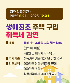 감면적용기간 : 2022.6.21 ~ 2025.12.31
생애최초 주택 구입
취득세 감면
대상:생애최초 주택을 구입하는 취득자(만20세 이상)
- 본인 및 배우자 무주택자
주택기준:취득가액 기준 12억원 이하 주택
감면세액:
200만원 이하 : 취득세 면제
200만원 초과 : 취득세액에서 200만원 공제
