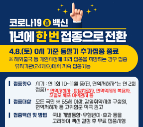 코로나19 백신 1년에 한 번 접종으로 전환
4.8.(토) 0시 기준 동절기 추가접종 종료
○ 해외출국 등 개인사정에 따라 접종을 희망하는 경우 접종 유지기관(24개소)에서 지속 접종가능
○ 접종횟수 / 시기 : 연 1회 10~11월 중(단, 면역저하자*는 연 2회 접종)
* 면역저하자 : 함암치료자, 면역억제제 복용자, 조혈모세포 이식환자 등
○ 접종대상 : 모든 국민 ※ 65세 이상, 감염취약시설 구성원, 면역저하자 등 고위험군 적극 권고
○ 접종백신 및 방법 : 국내 개발동향·유행변이·효과 등을 고려하여 백신 결정 후 무료 접종시행