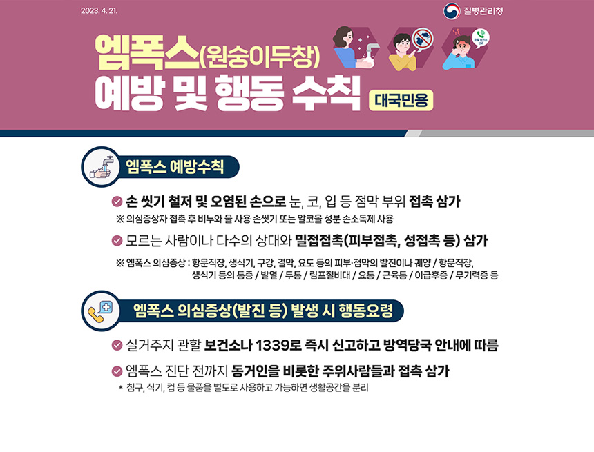 *대국민용 엠폭스 예방 및 행동수칙*
□ 엠폭스 예방수칙
○ 손 씻기 철저 및 오염된 손으로 눈, 코, 입 등 점막 부위 접촉 삼가
○ 엠폭스 의심증상자 피부병변(발진이나 딱지 등) 접촉 삼가
※ 엠폭스 의심증상: 항문직장, 생식기, 결막, 요도 등의 피부 점막 발진, 항문 직장 등의 통증, 발열, 두통, 림프절 비대, 요통, 근육통 등
□ 엠폭스 의심증상(발진 등) 발생 시 행동요령
○ 실거주지 관할 보건소나 1339로 즉시 신고하고 방역당국 안내에 따름
○ 엠폭스 진단 전까지 동거인을 비롯한 주위사람들과 접촉 삼가