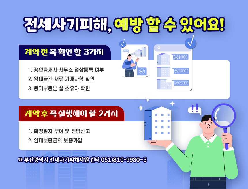 전세사기피해, 예방 할 수 있어요!
<계약 전 꼭 확인할 3가지>
1. 공인중개사 사무소 정상등록 여부
2. 임대물건 서류 기재사항 확인
3. 등기부등본 실 소유자 확인
<계약 후 꼭 실행해야 할 2가지>
1. 확정일자 부여 및 전입신고
2. 임대보증금의 보증가입
☎ 부산광역시 전세사기피해지원 센터 051)810-9980~3