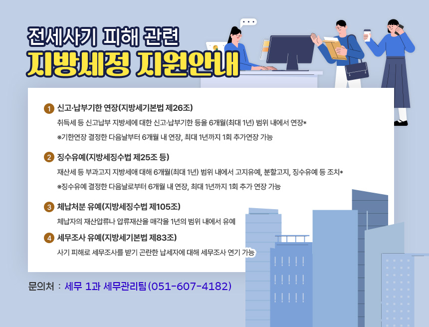 전세사기 피해 관련
지방세정 지원안내
1. 신고·납부기한 연장(지방세기본법 제26조)
취득세 등 신고납부 지방세에 대한 신고·납부기한 등을 6개월(최대 1년) 범위 내에서 연장*
※기한연장 결정한 다음날부터 6개월 내 연장, 최대 1년까지 1회 추가연장 가능

2. 징수유예(지방세징수법 제25조 등)
재산세 등 부과고지 지방세애 대해 6개월(최대 1년) 범위 내에서 고지유예, 분할고지, 징수유예 등 조치*
※징수유예 결정한 다음날로부터 6개월 내 연장, 최대 1년까지 1회 추가 연장 가능

3. 체납처분 유예(지방세징수법 제105조)
체납자의 재산압류나 압류재산을 매각을 1년의 범위 내에서 유예

4. 세무조사 유예(지방세기본법 제83조)
사기 피해로 세무조사를 받기 곤란한 납세자에 대해 세무조사 연기 가능

문의처 : 세무 1과 세무관리팀(051-607-4182)