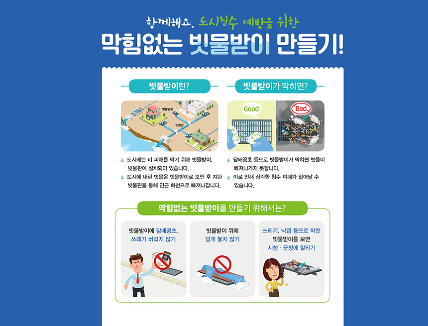 함께해요. 도시침수 예방을 위한
막힘없는 빗물받이 만들기
빗물받이란?
- 도시에는 비 피해를 막기 위해 빗물받이, 빗물관이 설치되어 있습니다
- 도시에 내린 빗물은 빗물받이로 모인 후 지하 빗물관을 통해 인근 하천으로 빠져나갑니다
빗물받이가 막히면?
- 담배꽁초 등으로 빗물받이가 막히면 빗물이 빠져나가지 못하게 됩니다
- 이로인해 심각한 침해피해가 일어날 수 있습니다.
막힘없는 빗물받이를 만들기 위해서는?
빗물받이에 담배꽁초, 쓰레기 버리지 않기
빗물받이 위해 덮개 놓지 않기
쓰레기, 낙엽 등으로 막힌 빗물받이를 보면 시청, 군청에 알리기