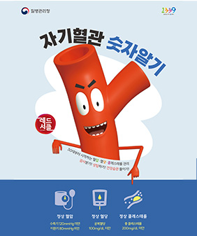 질병관리청 1339
자기혈관 숫자알기
레드서클
30대부터 시작하는 혈압-형당-콜레스트롤 관리
검사받기! 상담받기! 건광습관 들이기
정상혈압 수축기 120mmhg미만
이완기 80mmhg미만
정상혈당
공복혈당 100mg/dL미만
정상 콜레스트롤
총 콜레스트롤 200mg/dL미만
자세히보기