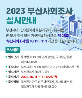 2023 부산사회조사
실시안내
부산시내 1만8천여개 표본가구에 거주하는 
만 15세 이상 모든 가구원을 대상으로  제 28회 
‘부산사회조사’를 10.11 ~ 11.1 기간 중에 실시합니다
조사개요
법적근거통계법 제 18조에 의거 승인된 국가승인통계
제 202005호
조사대상:부산시내 17:860 표본가구 내 만 15세 이상 가구원
실시기관:부산광역시 (16개 구·군)
조사시기:2023. 10. 11 ~ 11. 1 (22일간)
조사방법:조사원이 가구 방문 대면조사, 조사표 배부 후 
대상가구가 직접 작성하고 회수