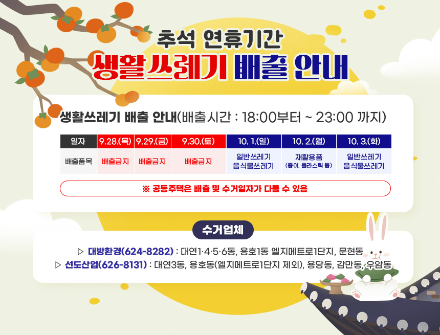 추석 연휴기간 생활쓰레기 배출 안내

○ 생활쓰레기 배출 안내(배출시간 : 18:00부터 ~ 23:00 까지)

일   자
9.28.(목)
9.29.(금)
9.30.(토)
10. 1.(일)
10. 2.(월)
10. 3.(화)
배출품목
배출금지
배출금지
배출금지
일반쓰레기
음식물쓰레기
재활용품
(종이, 플라스틱 등)
일반쓰레기
음식물쓰레기

  ※ 공동주택은 배출 및 수거일자가 다를 수 있음




  ○ 수거업체 

  ▷ 대방환경(624-8282) : 대연1·4·5·6동, 용호1동 엘지메트로1단지, 문현동
  ▷ 선도산업(626-8131) : 대연3동, 용호동(엘지메트로1단지 제외), 용당동, 감만동, 우암동