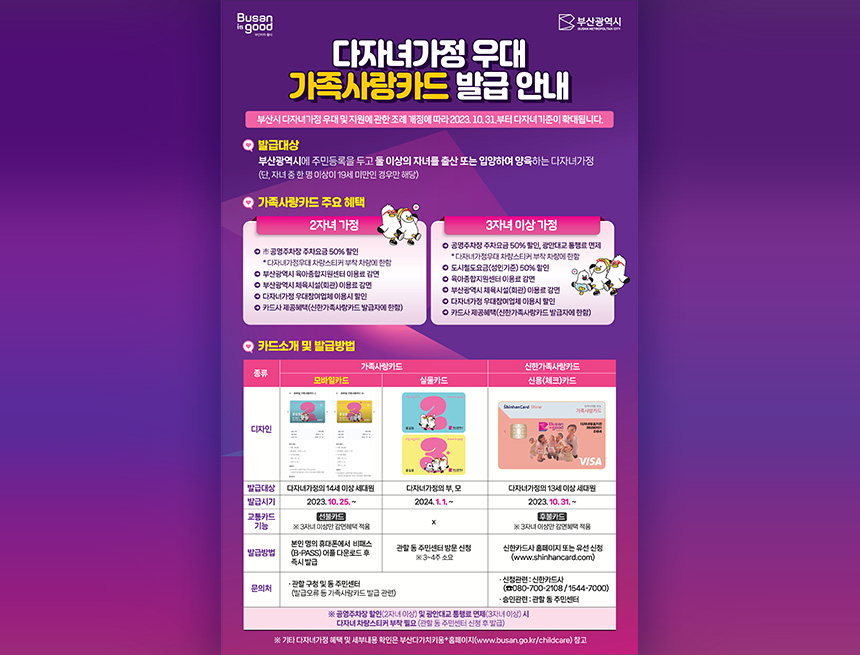 ﻿

Busan
is good
부산이라 좋다
부산광역시
BUSAN METROPOLITAN CITY
다자녀가정 우대
가족사랑카드 발급 안내
부산시 다자녀가정 우대 및 지원에 관한 조례 개정에 따라 2023. 10. 31.부터 다자녀 기준이 확대됩니다.
발급대상
부산광역시에 주민등록을 두고 둘 이상의 자녀를 출산 또는 입양하여 양육하는 다자녀가정 (단, 자녀 중 한 명 이상이 19세 미만인 경우만 해당)
가족사랑카드 주요 혜택
2자녀 가정
市 공영주차장 주차요금 50% 할인
* 다자녀가정우대 차량스티커 부착 차량에 한함
부산광역시 육아종합지원센터 이용료 감면
부산광역시 체육시설(회관) 이용료 감면
다자녀가정 우대참여업체 이용시 할인
카드사 제공혜택(신한가족사랑카드 발급자에 한함)
3자녀 이상 가정
• 공영주차장 주차요금 50% 할인, 광안대교 통행료 면제
*다자녀가정우대 차량스티커 부착 차량에 한함
도시철도요금(성인기준) 50% 할인 육아종합지원센터 이용료 감면
ᄋ 부산광역시 체육시설(회관) 이용료 감면
다자녀가정 우대참여업체 이용시 할인 ᄋ 카드사 제공혜택(신한가족사랑카드 발급자에 한함)
카드소개 및 발급방법
종류
← 모바일 가족사랑카드 2
가족사랑카드
모바일카드
실물카드
← 모바일 가족사랑카드 3+
가족사랑카드
Busan is good
가족사랑카드
Busan is good
<
>
<
홍길동
홍길동
생년월일: 2006. 01.23 유효기간: 2020. 10. 10
부산광역시
생년월일: 2000.0 유효기간 2020.10.10
부산광역시
가족사랑카드
Busan is good
디자인
발급 기관 발급 일자 유효기간
부산시청
발급 기관
홍길동
부산시청
부산광역시
BUSAN METROPOLITAN CITY
2020, 8. 12.
발급 일자
2020, 8. 12.
2020. 10. 10.
유효 기간
2020. 10. 10.
가족사랑카드
Busan is good
상세 정보
•이름: 홍길동
•생년월일: 1964.1.23
•자녀 생년월일
2001. 10. 11.
상세 정보
• 이름: 홍길동
● 생년월일: 1964.1.23
•자녀생년월일
2001. 10. 11.
1994. 4. 21.
사용처
•부산광역시 공영주차장 주차요금 할인
*공영주차장 할인은 다자녀 가정 등록 차량에 한함
문의하기
1994.4.21.
1992. 2. 18.
사용처
홍길동
*공영주차장 할인은 다자녀 가정 등록 차량에 한함
・부산광역시 공영주차장 주차요금 할인
'부산광역시
BUSAN METROPOLITAN GITY
발급대상
다자녀가정의 14세 이상 세대원
다자녀가정부, 모
발급시기
2023. 10. 25. ~
2024.1.1.~
교통카드
선불카드
X
기능
※ 3자녀 이상만 감면혜택 적용
발급방법
본인 명의 휴대폰에서 비패스 (B-PASS) 어플 다운로드 후 즉시 발급
관할 동 주민센터 방문 신청 ※ 3~4주 소요
문의처
신한가족사랑카드
신용(체크)카드
ShinhanCard Shine
Busan is good
신이라 좋다
다자녀가정 우대
가족사랑카드
다자녀유효기간
20290101
2자녀
MONTH/ YEAR
VALID
THRU
VISA
다자녀가정의 13세 이상 세대원
2023. 10. 31. ~
후불카드]
※3자녀 이상만 감면혜택 적용
신한카드사 홈페이지 또는 유선 신청 (www.shinhancard.com)
·관할구청 및 동 주민센터
(발급오류 등 가족사랑카드 발급관련)
•신청관련 : 신한카드사
(080-700-2108/1544-7000)
승인관련 : 관할 동 주민센터
※공영주차장 할인(2자녀 이상) 및 광안대교 통행료 면제(3자녀 이상) 시 다자녀 차량스티커 부착 필요 (관할 동 주민센터 신청 후 발급)
※ 기타 다자녀가정 혜택 및 세부내용 확인은 부산다가치키움+홈페이지(www.busan.go.kr/childcare) 참고