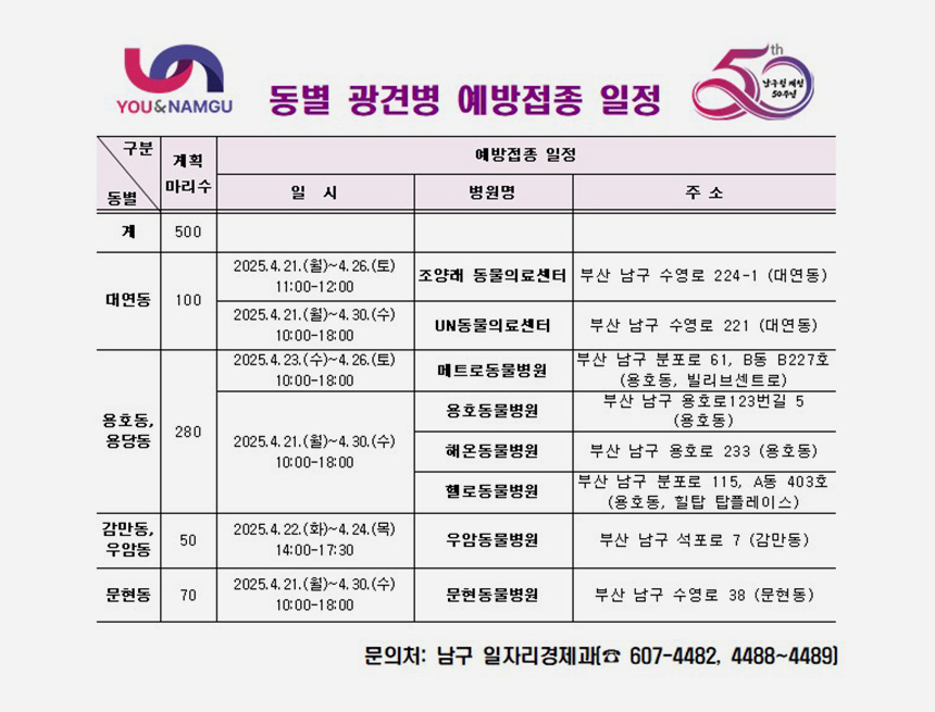 2025년 상반기 광견병 예방접종 실시 일정표