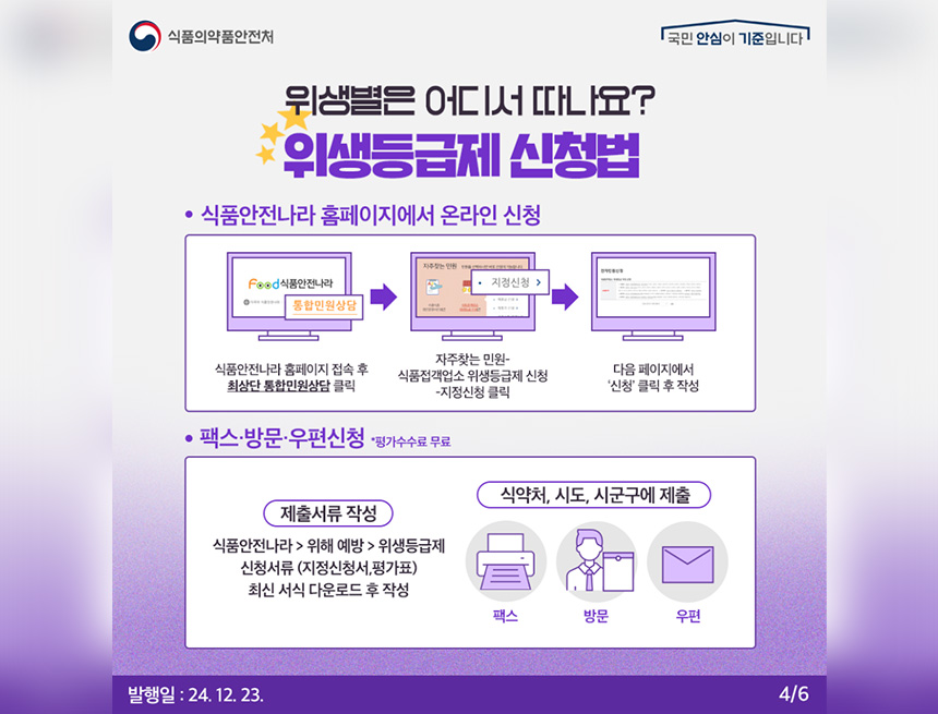 2025년 음식점 위생등급제 컨설팅 지원사업 참여업소 모집