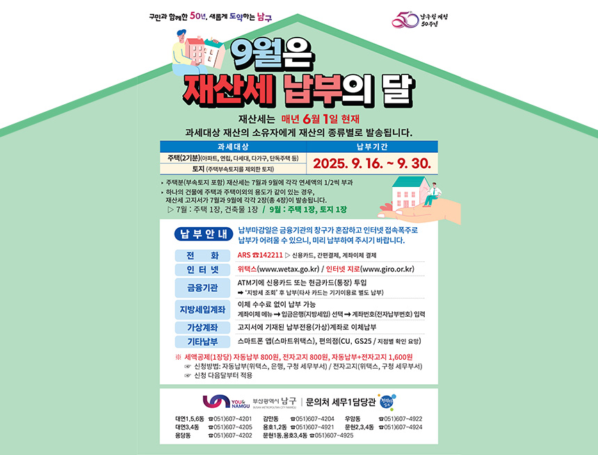 구민과 함께한 50년, 새롭게 도약하는 남구
남구청 개청 50주년
9월은 재산세 납부의달
재산세는 매년 6월 1일 현재
과세대상 재산의 소유자에게 재산의 종류별로 발송됩니다.

과세대상	납부기간
주택(2기분)(아파트, 연립, 다세대, 다가구, 단독주택 등)
토지 (주택부속토지를 제외한 토지)	
9. 16. ~ 9. 30.
• 주택분(부속토지 포함) 재산세는 7월과 9월에 각각 연세액의 1/2씩 부과
• 하나의 건물에 주택과 주택이외의 용도가 같이 있는 경우,
재산세 고지서가 7월과 9월에 각각 2장(총 4장)이 발송됩니다.
▷ 7월 : 주택 1장, 건축물 1장 / 9월 : 주택 1장, 토지 1장

납부마감일은 금융기관의 창구가 혼잡하고 인터넷 접속폭주로
납부가 어려울 수 있으니, 미리 납부하여 주시기 바랍니다.

납부안내	
전화	ARS ☎142211▷ 신용카드, 간편결제, 계좌이체 결제
인터넷	위택스(www.wetax.go.kr) / 인터넷 지로(www.giro.or.kr)
금융기관	ATM기에 신용카드 또는 현금카드(통장) 투입
➡ '지방세 조회' 후 납부(타사 카드는 기기이용료 별도 납부)
지방세입계좌	이체 수수료 없이 납부 가능
계좌이체 메뉴 ➡ 입금은행(지방세입) 선택 ➡ 계좌번호(전자납부번호) 입력
가상계좌	고지서에 기재된 납부전용(가상)계좌로 이체납부
기타납부	스마트폰 앱(스마트위택스), 편의점(CU, GS25 / 지점별 확인 요망)
※ 세액공제(1장당) 자동납부 800원, 전자고지 800원, 자동납부+전자고지 1,600원
☞신청방법: 자동납부(위택스, 은행, 구청 세무부서) / 전자고지(위택스, 구청 세무부서)
☞신청 다음달부터 적용

YOU&
부산광역시 남구 | 문의처 세무1담당관
NAMGU BUSAN METROPOUTAN CITY NAMGU

대연1,5,6동 ☎051)607-4201
대연3,4동 ☎051)607-4205
용당동 ☎051)607-4202
감만동 ☎051)607-4204
용호1,2동 ☎051)607-4921
문현1동, 용호3,4동 ☎051)607-4925
우암동 ☎051)607-4922
문현2,3,4동 ☎051)607-4924