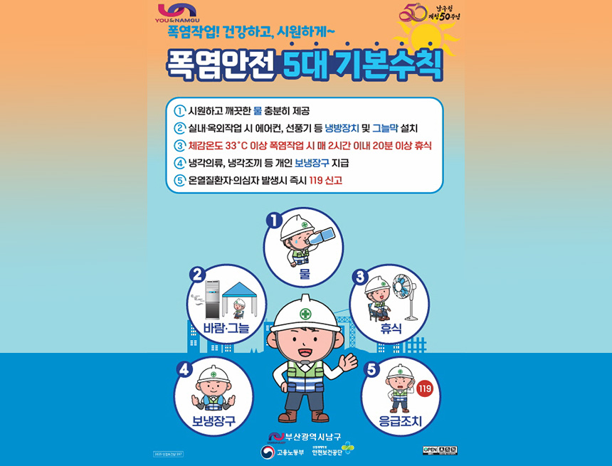you&namgu 남구청 개정50주년

폭염작업! 건강하고, 시원하게~

폭염안전 5대 기본수칙

① 시원하고 깨끗한 물 충분히 제공

② 실내·옥외작업 시 에어컨, 선풍기 등 냉방장치 및 그늘막 설치

③ 체감온도 33°C 이상 폭염작업 시 매 2시간 이내 20분 이상 휴식

④ 냉각의류, 냉각조끼 등 개인 보냉장구 지급

⑤ 온열질환자·의심자 발생시 즉시 119 신고

1
물

2
바람·그늘

3
휴식

4
보냉장구

5
응급조치
119

부산광역시남구
고용노동부, 안전보건공단
