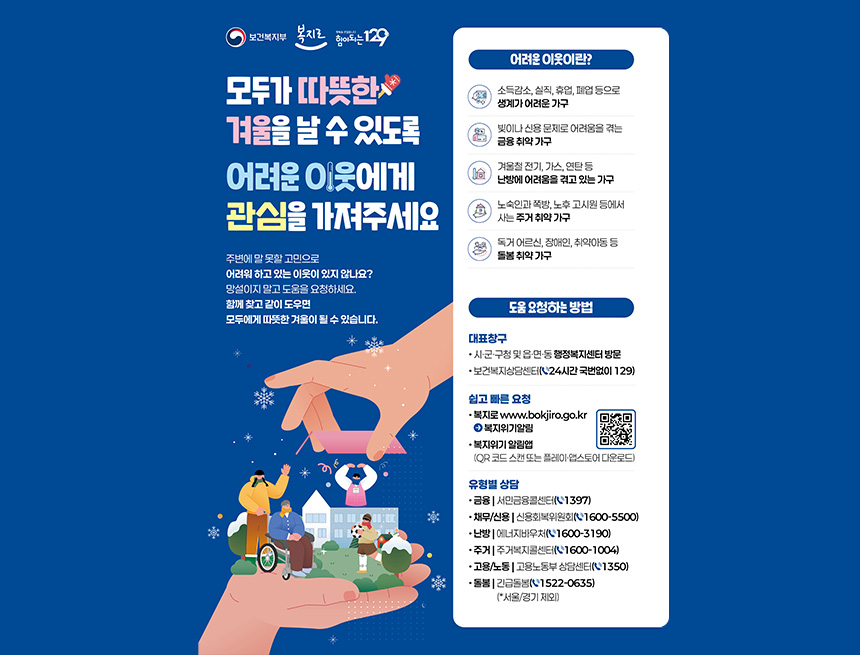 보건복지부, 복지로, 힘이되는 129
모두가 따뜻한 겨울을 날 수 있도록 어려운 이웃에게 관심을 가져주세요
주변에 말 못할 고민으로 어려워 하고 있는 이웃이 있지 않나요?
망설이지 말고 도움을 요청하세요
함게 찾고 같이 도우면
모두에게 따뜻한 겨울이 될 수 있습니다
어려운 이웃이란?
소득감소, 실직, 휴업, 폐업 등으로 생계가 어려운 가구
빛이나 신용문제로 어려움을 겪는 금융 추약 가구
겨울철 전기, 가스, 연탄 등 난방에 어려움을 겪고 있는 가구
노숙인과 쪽방, 노후 고시원 등에서 사는 주거 취약 가구
독거 어르신, 장애인, 취약아동 등 돌봄 취약 가구
도움을 요청하는 방법
대표창구
시군구청 및 읍면동 행정복지센터 방문
보건복지상담센터(24시간 국번없이 129)
쉽고 빠른 요청
복지위기알림
복지위기 알림앱
qr코드 바로가기
qr코드 스캔 또는 플레이앱스토어 다운로드
유형별 상담
금융 서민금융센터 1397
재무신용 신용회복위원회 1600-5500
난방 에너지바우처 1600-3190
주거 주거복지콜센터 1600-1004
고용노동 고용노동부 상담센터 1350
돌봄 긴급돌봄 1522-0635 서울 경기 제외
복지로 www.bokjiro.go.kr