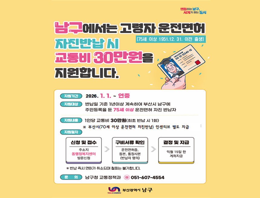 남구에서는 고령자 운전면허 자진반납 시 [75세 이상 1951.12. 31. 이전 출생] 교통비 30만원을 지원합니다.

지원기간 2026. 1. 1. ~ 연중

지원대상 반납일 기준 1년이상 계속하여 부산시 남구에 주민등록을 둔 75세 이상 운전면허 자진 반납자

지원내용 1인당 교통비 30만원(최초 반납 시 1회) ※ 부산시(70세 이상 운전면허 자진반납) 인센티브 별도 지급

지원절차 신청 및 접수 주소지 동행정복지센터 방문신청 구비서류 확인 결정 및 지급 익월 15일 한 계좌지급 운전면허증, 등본, 통장사본 (반납자 명의)

반납 즉시 면허가 취소되며 철회는 불가합니다.
문 의 남구청 교통정책과 051-607-4554

부산광역시 남구