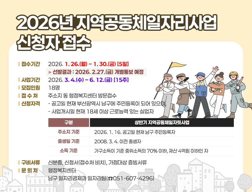 「2026년 지역공동체일자리사업」 신청자 접수
 ○ 접수기간 : 2026. 1. 26.(월) ~ 1. 30.(금) [5일] 
              ▷ 선발결과 : 2026. 2.27.(금) 개별통보 예정
 ○ 사업기간 : 2026. 3. 4.(수) ~ 6. 12.(금) [15주]
 ○ 모집인원 : 18명
 ○ 접 수 처 : 주소지 동 행정복지센터 방문접수
 ○ 신청자격 
  - 공고일 현재 부산광역시 남구에 주민등록이 되어 있으며, 
  - 사업개시일 현재 18세 이상 근로능력 있는 실업자

구분
상반기 지역공동체일자릿사업
주소지 기준
2026. 1. 16. 공고일 현재 남구 주민등록자
출생일 기준
2008. 3. 4. 이전 출생자
소득 기준
가구소득이 기준 중위소득의 70% 이하, 재산 4억원 이하인 자

 ○ 구비서류 : 신분증, 신청서(접수처 비치), 가점대상 증빙서류
 ○ 문 의 처 : 행정복지센터
               남구 일자리경제과 일자리팀(☎051-607-4296)